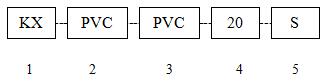 PVC-MODEL-EXPLANATION